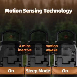 GOWUTAR A20C Multiple Reticles Red Dot Sight - RMR Footprint - 2 MOA Dot & 38 MOA Circle